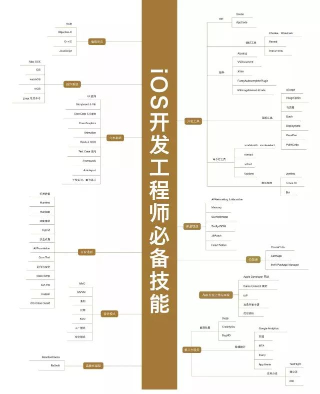 Python学习教程 | IT架构师绝对不能错过的34张史上最全技术知识图谱