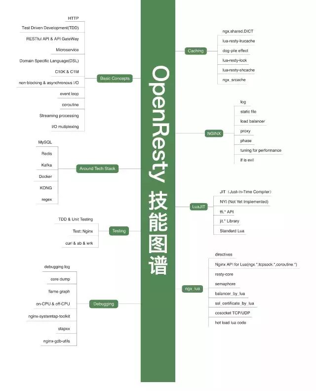 Python学习教程 | IT架构师绝对不能错过的34张史上最全技术知识图谱