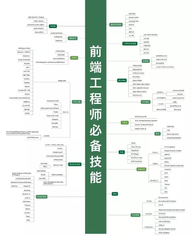 Python学习教程 | IT架构师绝对不能错过的34张史上最全技术知识图谱