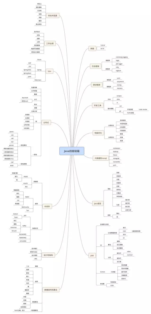 Python学习教程 | IT架构师绝对不能错过的34张史上最全技术知识图谱