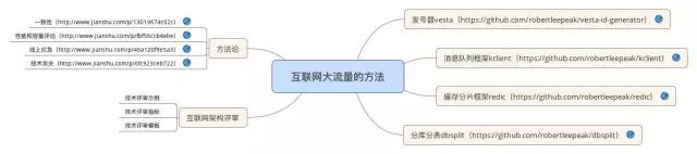 Python學習教程 | IT架構師絕對不能錯過的34張史上最全技術知識圖譜