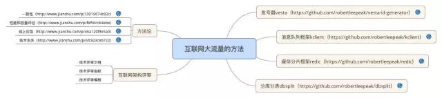 Python学习教程 | IT架构师绝对不能错过的34张史上最全技术知识图谱