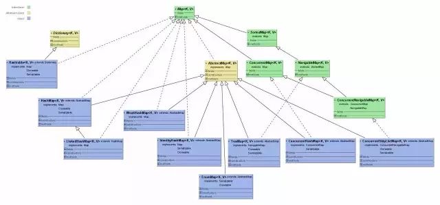 Python學習教程 | IT架構師絕對不能錯過的34張史上最全技術知識圖譜