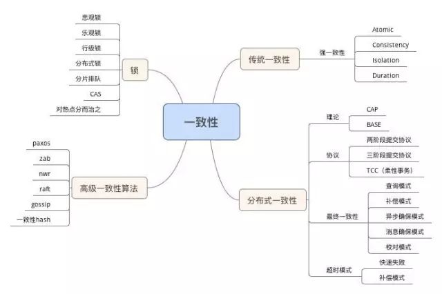 Python学习教程 | IT架构师绝对不能错过的34张史上最全技术知识图谱