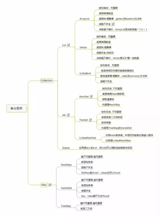 Python學習教程 | IT架構師絕對不能錯過的34張史上最全技術知識圖譜