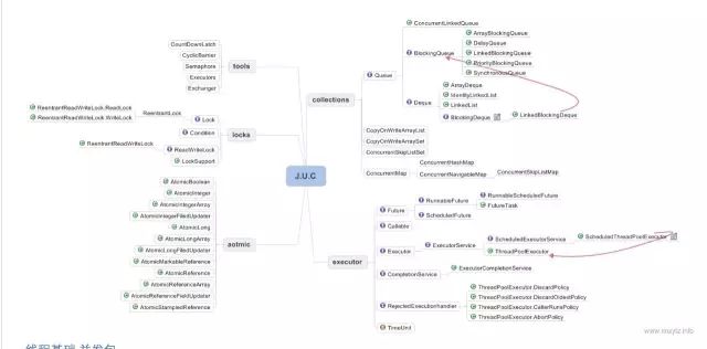 Python學習教程 | IT架構師絕對不能錯過的34張史上最全技術知識圖譜