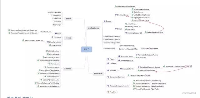 Python学习教程 | IT架构师绝对不能错过的34张史上最全技术知识图谱