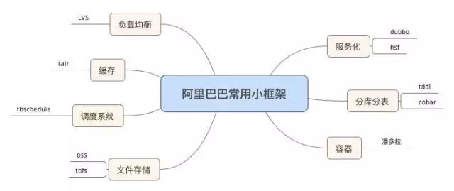Python學習教程 | IT架構師絕對不能錯過的34張史上最全技術知識圖譜