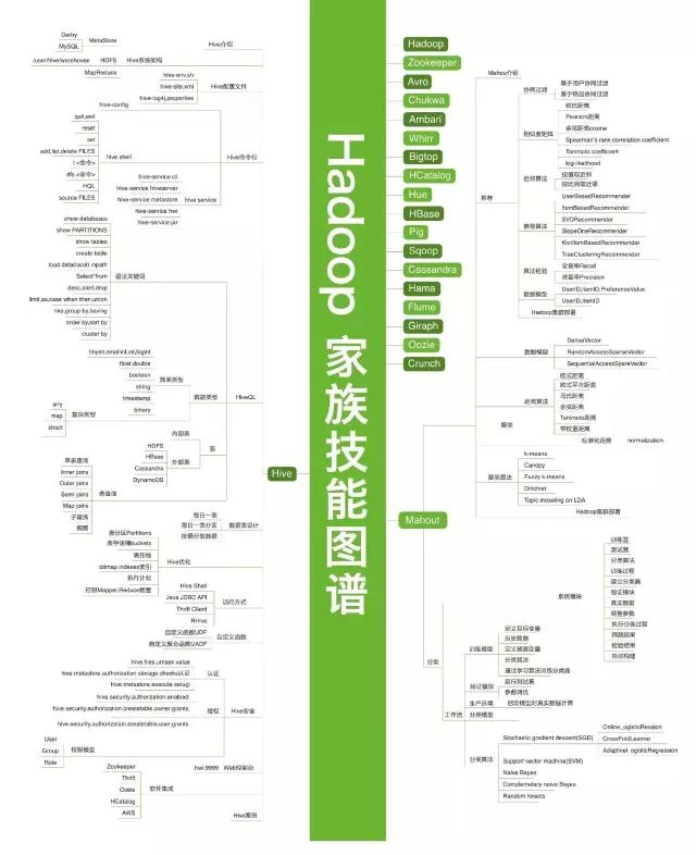 Python学习教程 | IT架构师绝对不能错过的34张史上最全技术知识图谱