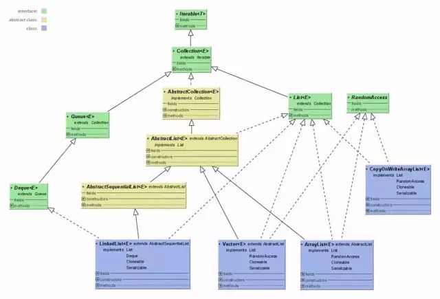 Python学习教程 | IT架构师绝对不能错过的34张史上最全技术知识图谱