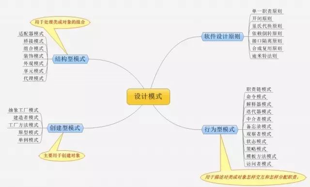 Python学习教程 | IT架构师绝对不能错过的34张史上最全技术知识图谱