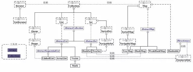 Python学习教程 | IT架构师绝对不能错过的34张史上最全技术知识图谱