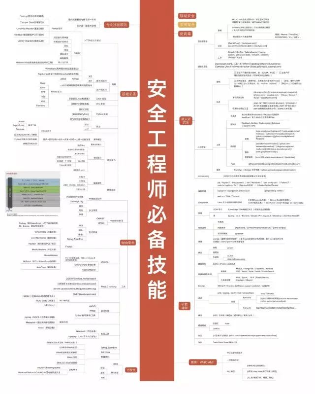 Python学习教程 | IT架构师绝对不能错过的34张史上最全技术知识图谱