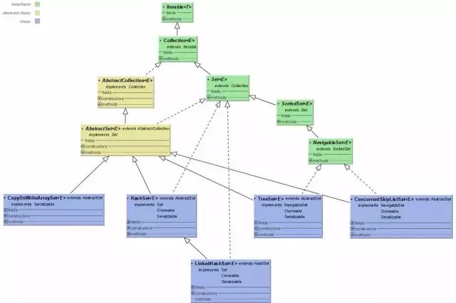 Python学习教程 | IT架构师绝对不能错过的34张史上最全技术知识图谱