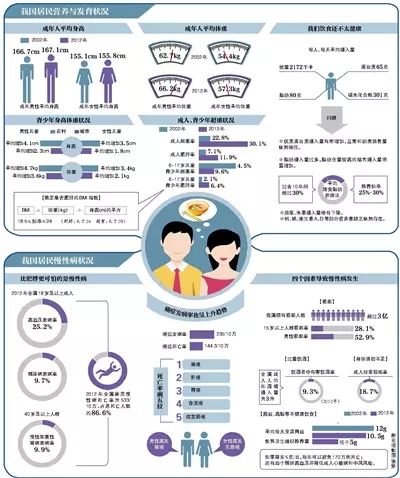 最受异性欢迎身高标准出炉 终于知道我为什么单身了 福州蓝房网