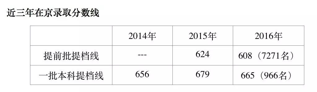 北京大学医学部17年招生取消二本批次 单独招生 北京高考在线