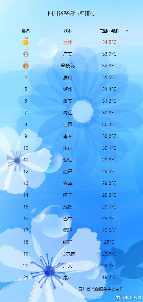 强降雨再次来袭,广安市气象局发布暴雨蓝色预警