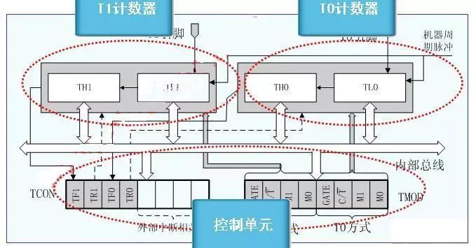 定时器