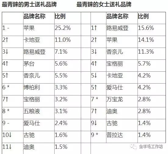 一线城市财务自由门槛2.9亿!在温州,财务自由是