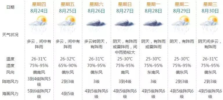 2017珠海台风最新消息:14号台风帕卡会登陆珠