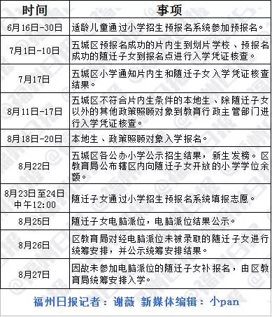 福州五城区小学招生方案出炉！市属小学这样划片