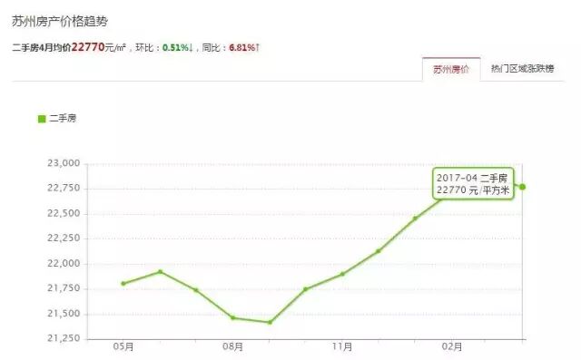 2017年一季度常州每月人均可支配收入4325元