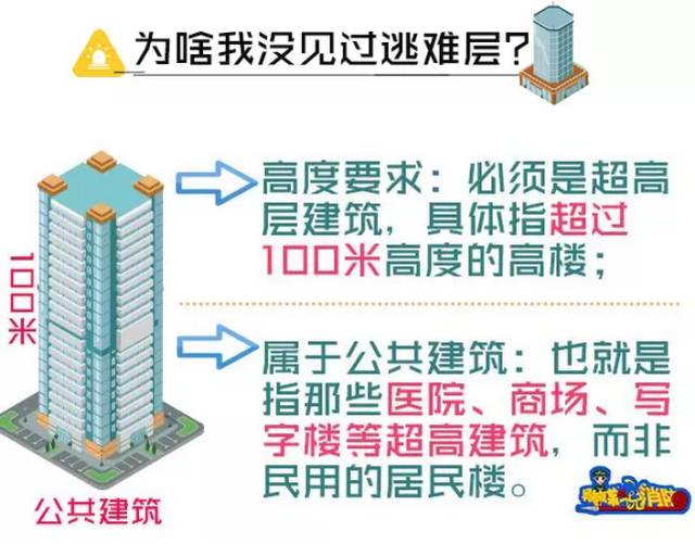住高层别只关心电梯够不够用,还要看有没有这