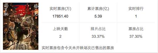 《西游伏妖篇》的另一个隐藏彩蛋——劉吉和他的特效化妆团队