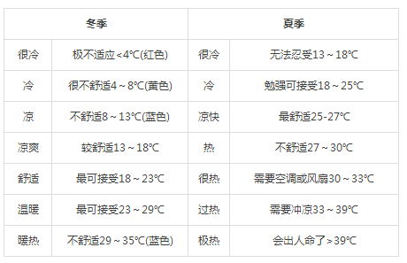 地源热泵别墅地暖专家日新环境