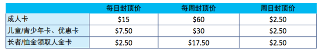 刚到澳洲就成老司机! 原来悉尼交通如此多样! 只会坐火车真的远远不够..... - 11