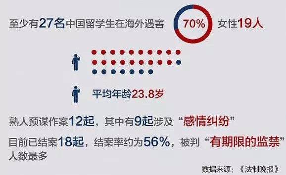 即使没有枪击案，在澳洲留学，深夜的你也不敢独自回家.... - 6