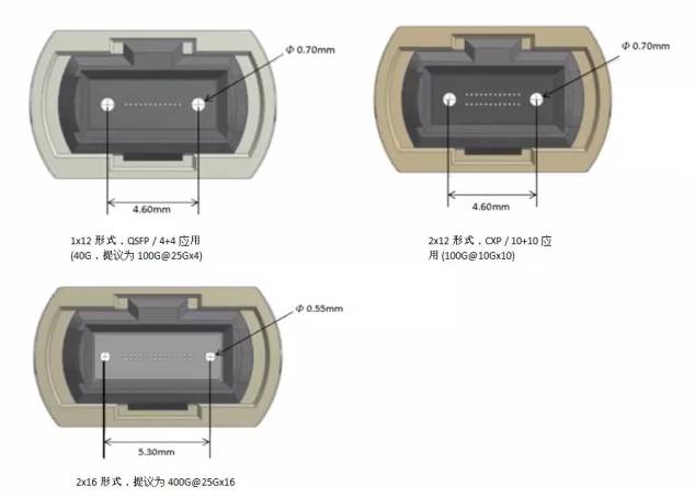 如何构建高速、安全、高性价比的40/100G 网络系统呢？(图2)