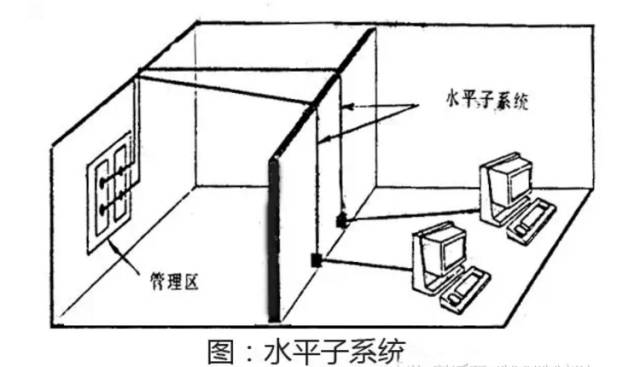  综合布线系统的基本组成与功能(图3)