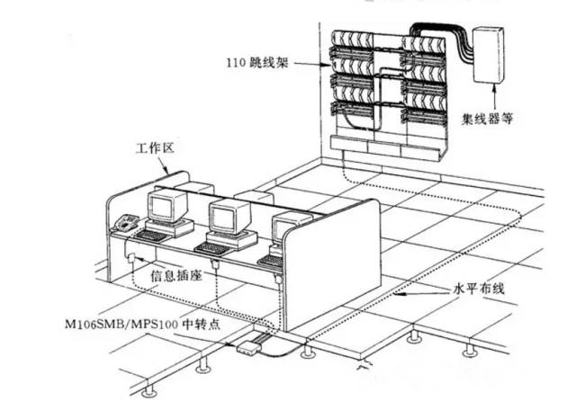  综合布线系统的基本组成与功能(图4)