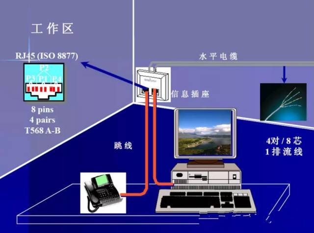  综合布线系统的基本组成与功能(图2)