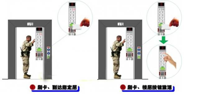 弱电门禁系统如何提高附加价值 (图2)