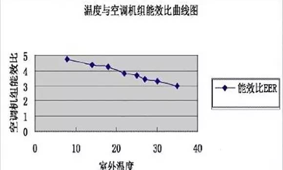 【干货】机房综合楼的节能方案 (图2)