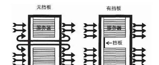 【干货】机房综合楼的节能方案 (图3)