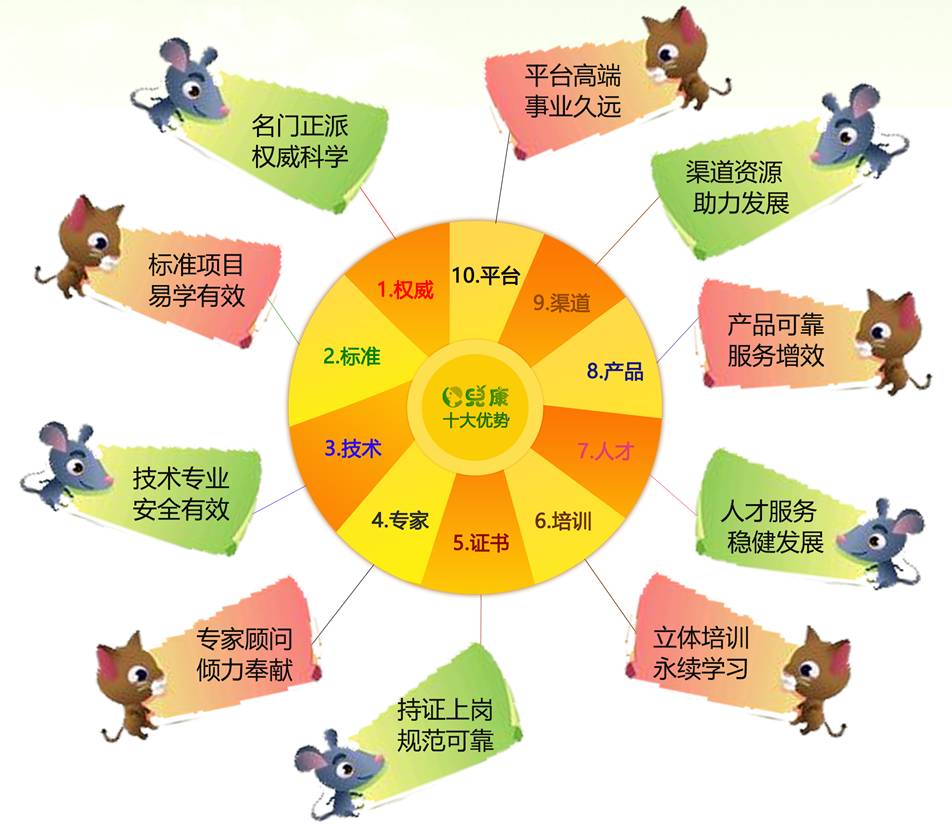 e兒康,特訓(xùn)營