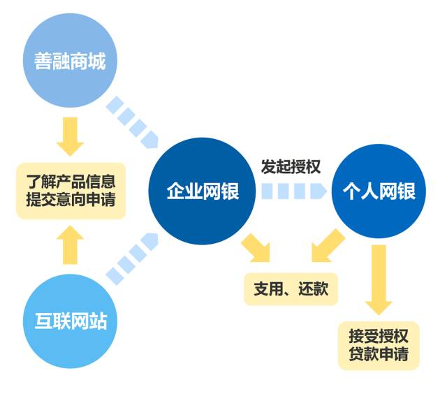 建行小企业版网上银行,全新亮相 - 韶关商讯