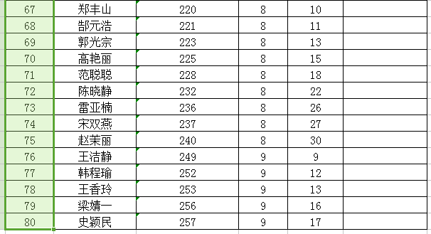 【官方发布】登封市2017年市区选调教师拟录人员！7962 作者:透心凉715 帖子ID:279011 