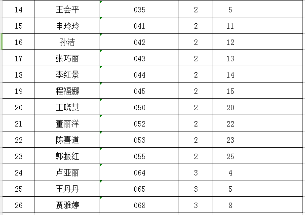 【官方发布】登封市2017年市区选调教师拟录人员！9752 作者:透心凉715 帖子ID:279011 