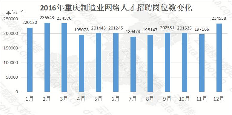 重庆2016年互联网+制造业大数据监测