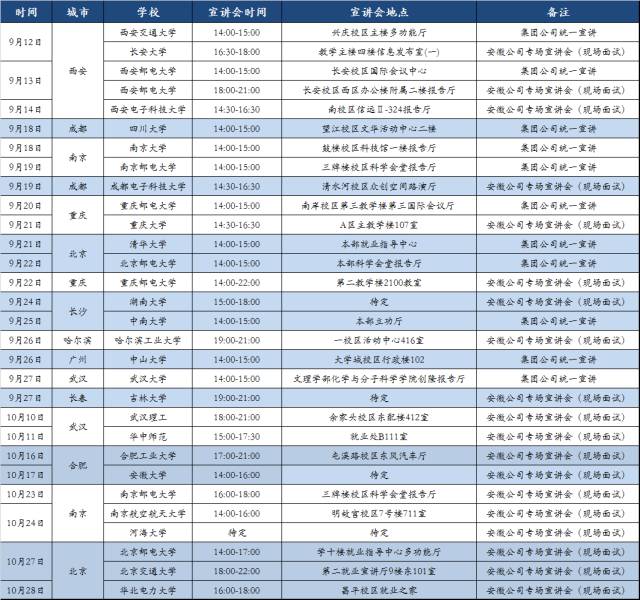 2018安徽电信校园招聘来了,你想了解的这里都