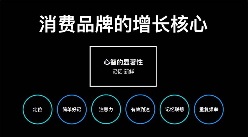 罻50%˷ѣûиõĽ?˽ذPPT)