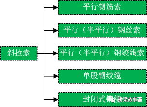 斜拉索构造及制作的图2