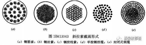 斜拉索构造及制作的图3