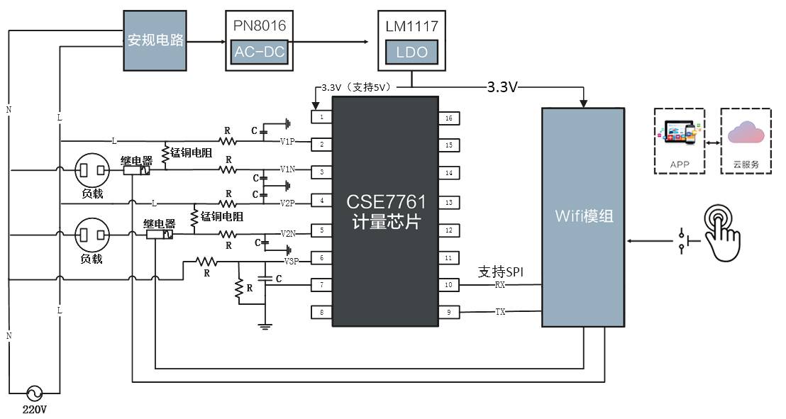 CSE7761