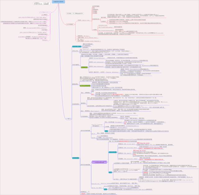 Python学习教程 | IT架构师绝对不能错过的34张史上最全技术知识图谱