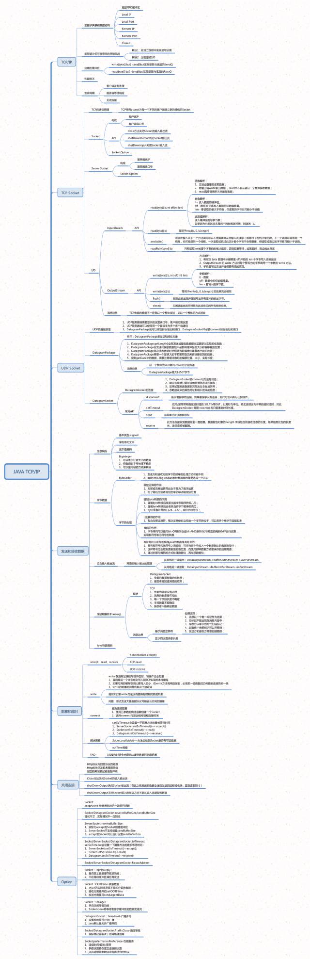 Python學習教程 | IT架構師絕對不能錯過的34張史上最全技術知識圖譜